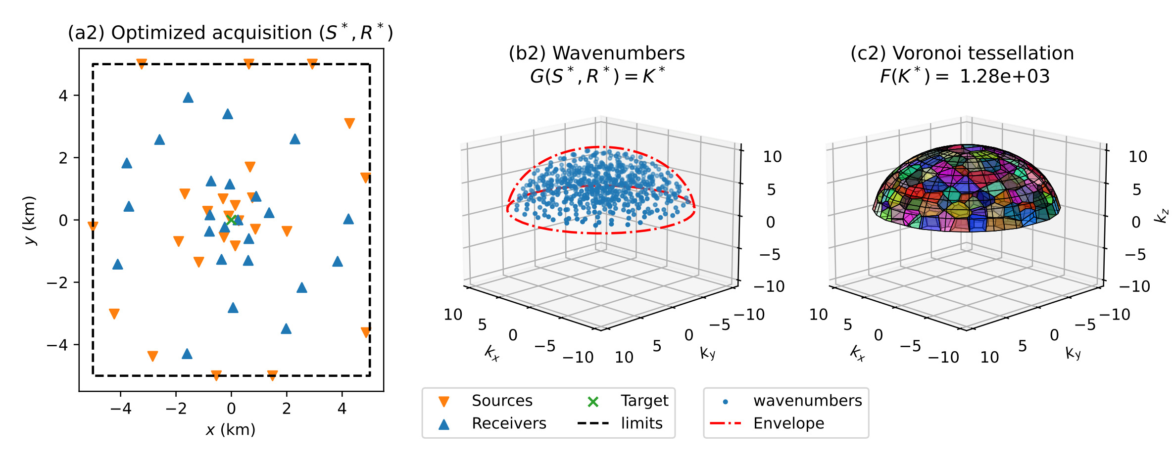 Example of optimization process for a seismic acquisition